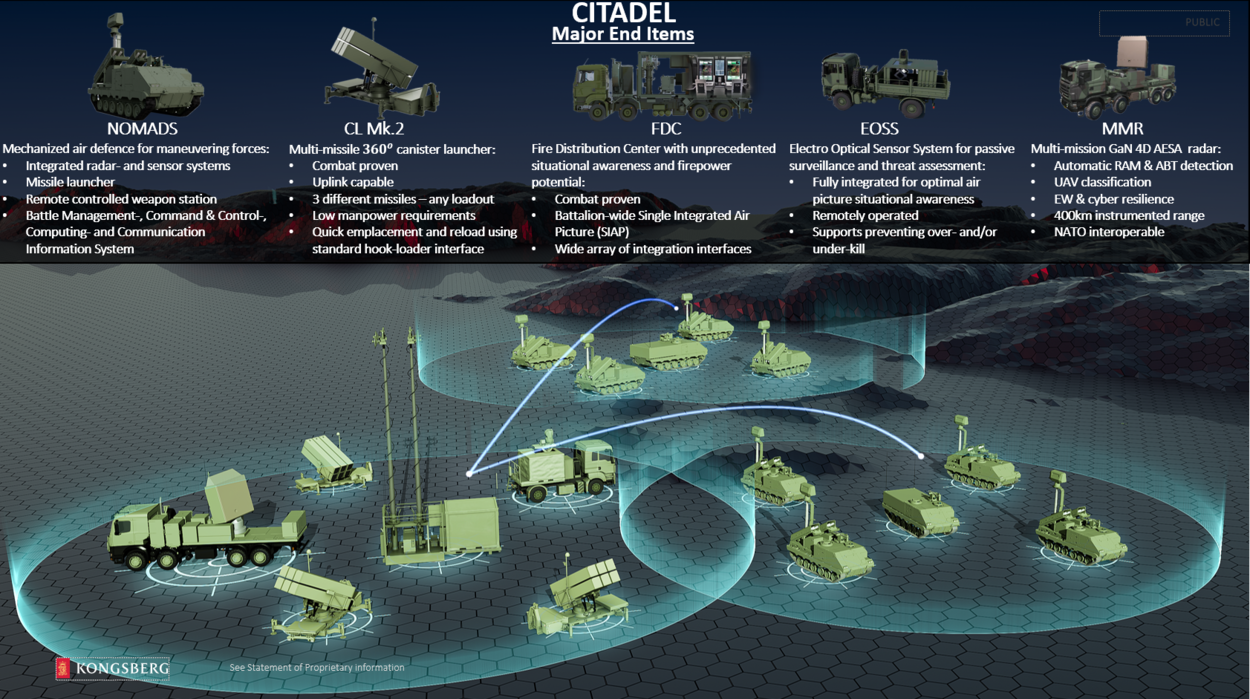 Infographic waarop de onderdelen van het Citadel-concept te zien zijn en hoe ze onderling samenwerken.
