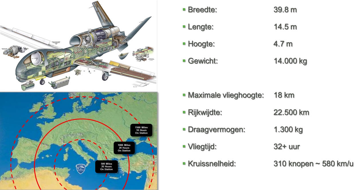 Tekening en uitleg van wat de Global Hawk kan.