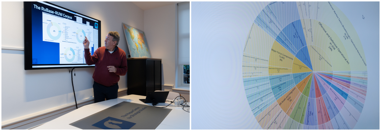 De Spiegeleire staat voor een scherm en geeft uitleg, daarnaast het ingezoomde scherm met daarop een cirkel. In die cirkel zijn de onderwerpen uit de database onderverdeeld.