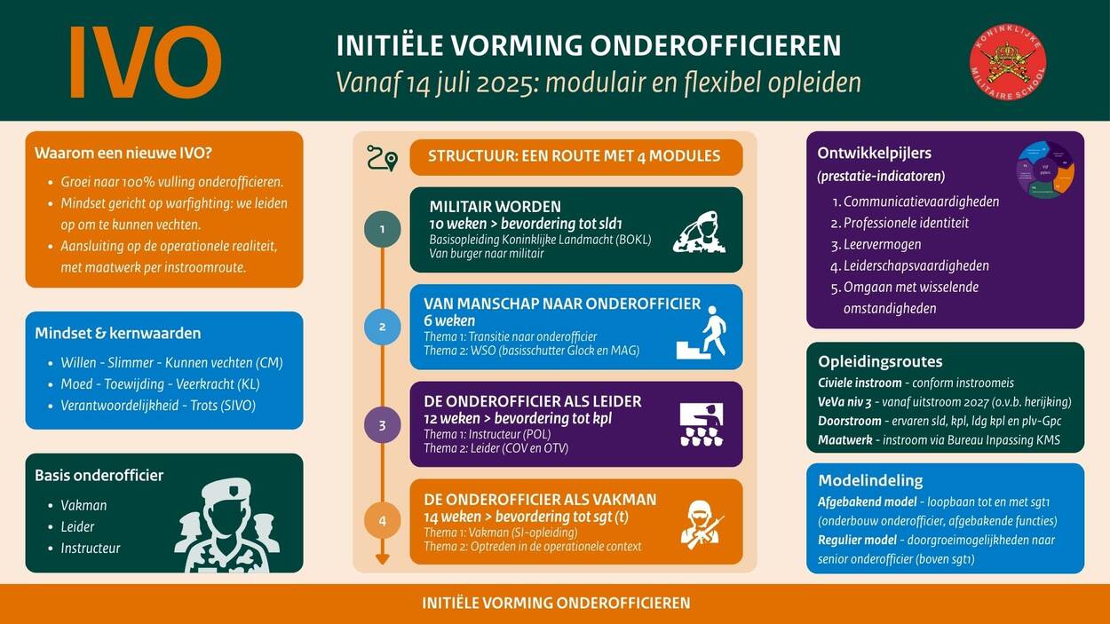 Een afbeelding met uitleg over de opzet van de nieuwe opleiding.