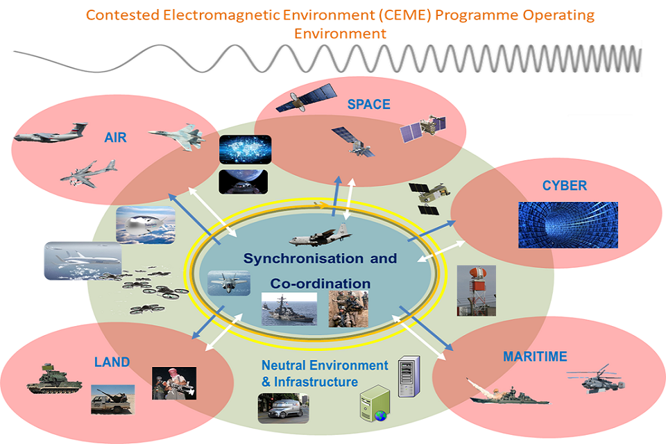 Beheersing van het EMS in beeld gebracht door het Brits Ministerie van Defensie.