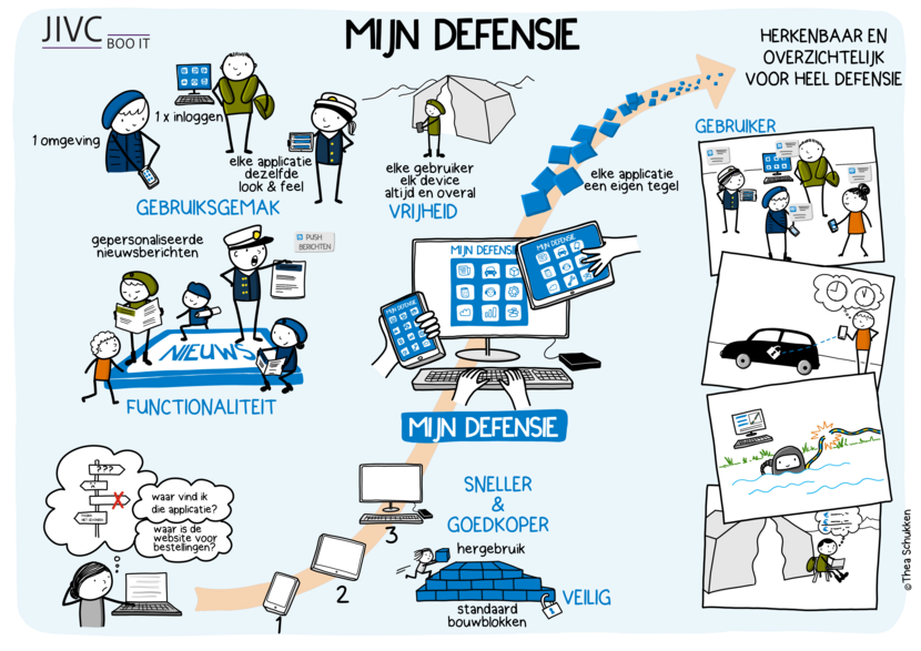 Mijn Defensie praatplaat