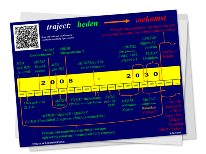 Een tijdslijn in verschillende kleuren.